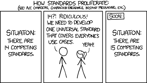 xkcd standards: Coordination failure is a common pitfall that hinders mass adoption