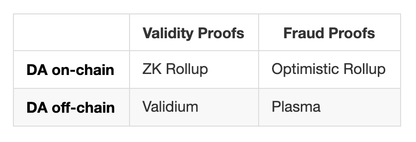 Scaling solution categorization